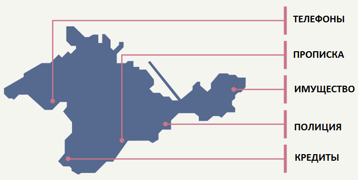 Телефоны в крыму номера